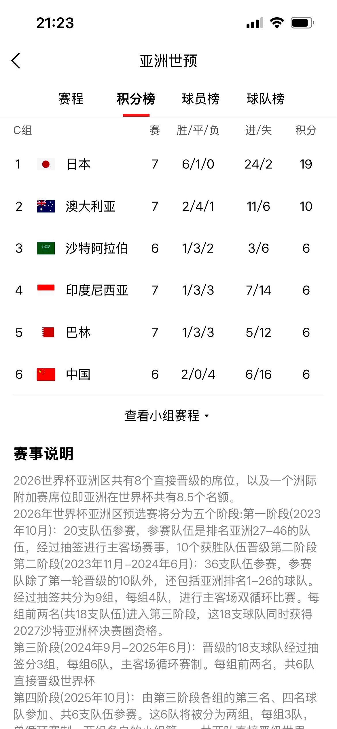 国足最高排名(国足最顶尖的是谁)